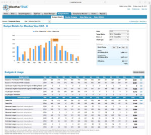 WeatherTRAK Central Cloud-Based Irrigation Control | HydroPoint